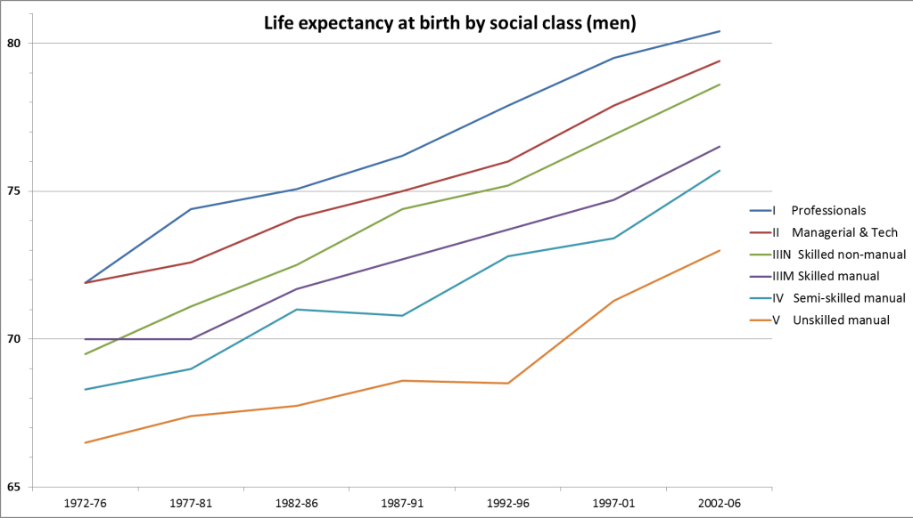 occupation life expectancy